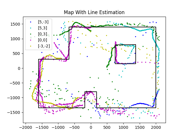 with_line_estimation.png